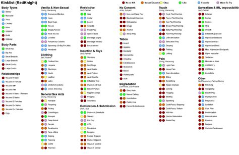 kink list github|Kinklist .